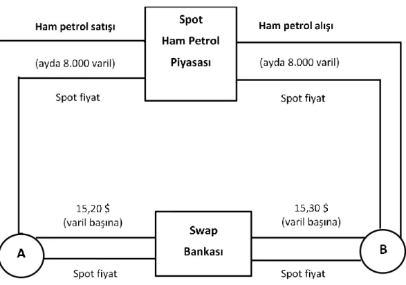 Şekil 5. Mal Swap'ı 