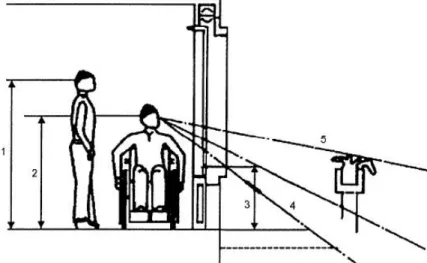 Şekil 7. Engelliler için Pencere 