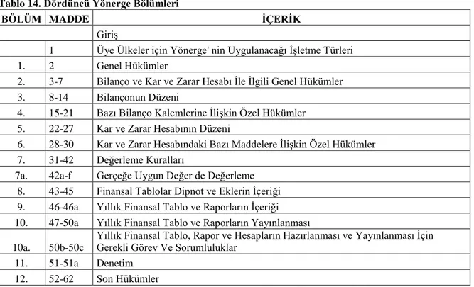 Tablo 14. Dördüncü Yönerge Bölümleri 