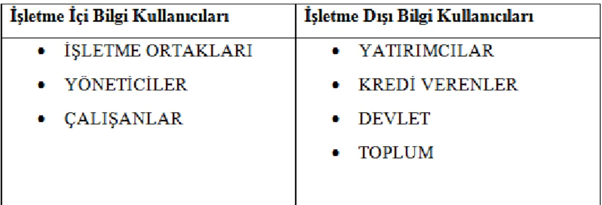 Tablo 1. İşletme İçi ve İşletme Dışı Bilgi Kullanıcıları 