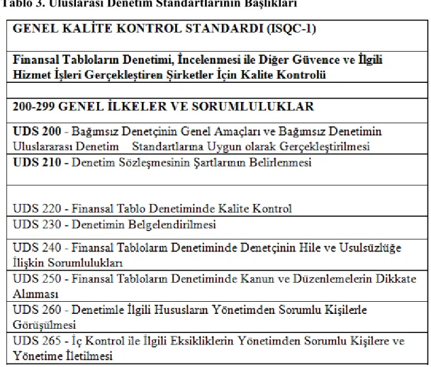 Tablo 3. Uluslarası Denetim Standartlarının Başlıkları 