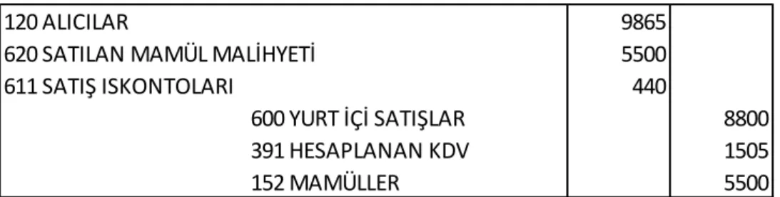 Şekil 7 Iskonto Hesabı Kullanılarak Mal Satış Kaydı 