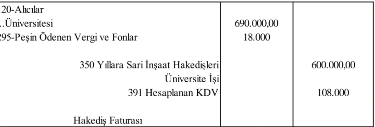 Şekil 14 Hakediş Kaydı 