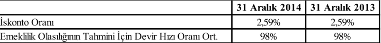 Tablo 1 Kıdem Tazminatı İçin Hesaplanan Oranlar 