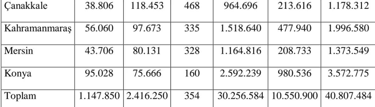 Tablo 5. Türkiye’de Elma Türlerine Göre 2013 Yılı Üretim Miktarları   Ürün adı  Yıl  Toplu meyveliklerin 