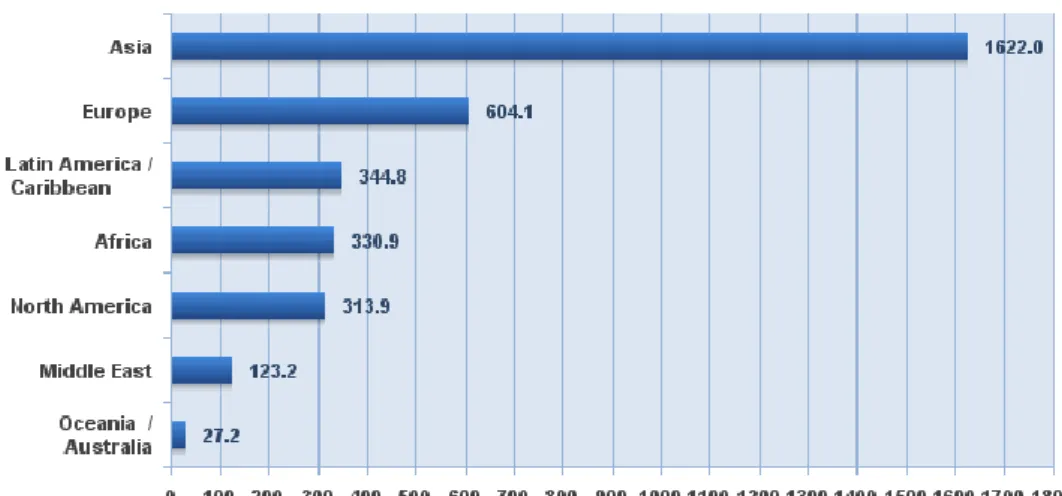 Grafik 2. Avrupa’da internet kullanımı en yüksek 10 ülke 