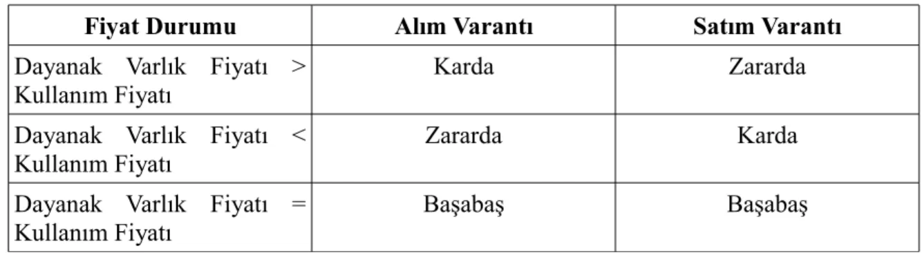 Tablo 1. Varantların Karlılık Durumu