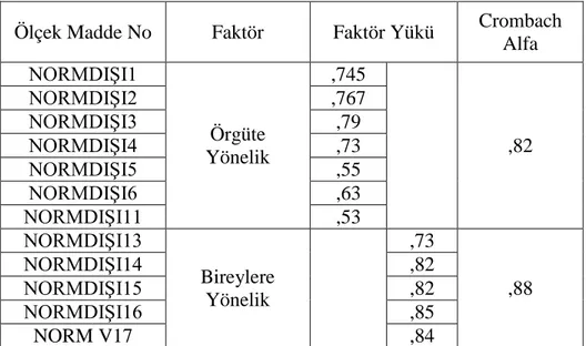 Tablo 7. Norm Dışı Davranış Ölçeğinin Keşfedici Faktör Analiz Sonucu 