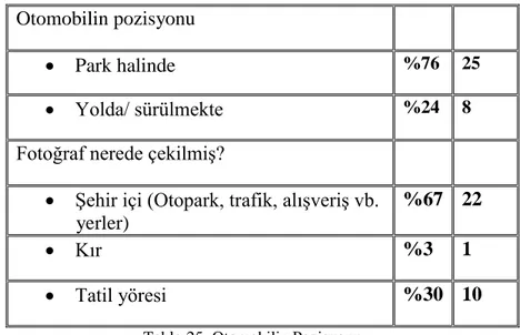 Tablo  25‟deki  içerik  analizi  sonuçları  incelendiğinde  ise  fotoğraflanan  araçların  25‟inin (%76)  park halinde kullanılmazken gösterildi sonucu elde edilmiştir