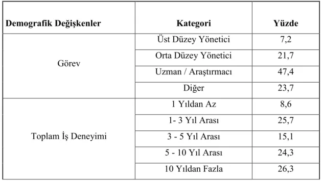 Tablo 8. Örneklem Kapsamındaki Betimleyici İstatistikler 