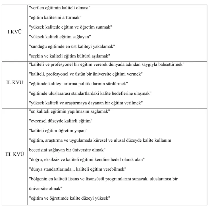 Tablo 6. 2. &#34;Kaliteli Eğitim Anlayışına Sahip Olmak&#34; alt mesajı ile ilgili ifadeler