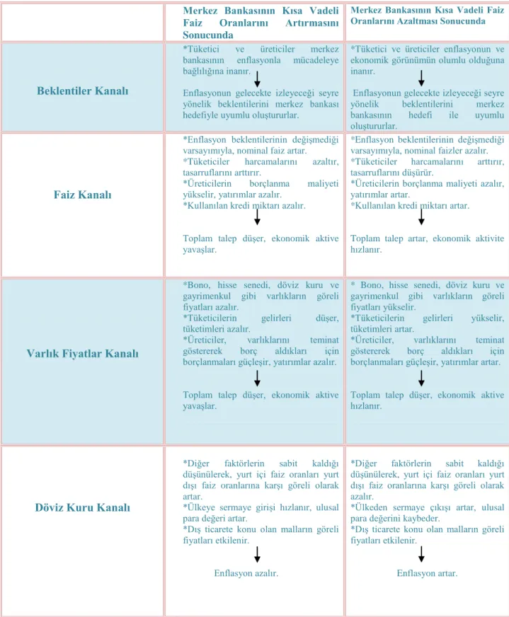 Tablo 1. Parasal Aktarım Mekanizması 