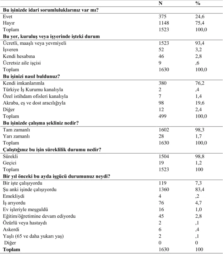 Tablo 5. Katılımcıların İş Bilgileri                                                                