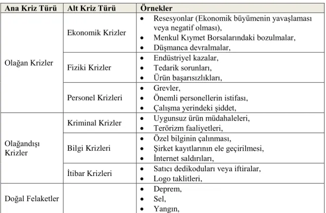 Tablo 1. Kriz Türleri