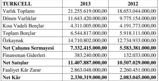 Tablo 8: TURKCELL 2012 &amp; 2013 Özet Finansal Veriler Tablosu 