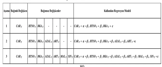 Tablo 3.3. Hisse Temettü Analiz Aşamaları 