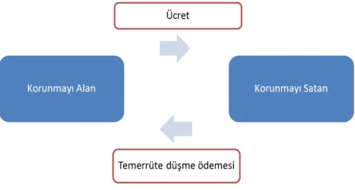 Şekil 1. Kredi Türevleri İşleyişi 