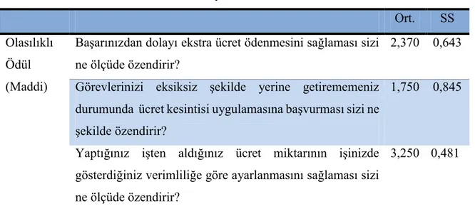 Tablo 3.2 genel olarak değerlendirildiğinde dönüştürücü yönetici ile çalışıldığında  çalışanların  dönüştürücü  liderlik  algılarının  yüksek  olduğu  ve  bu  durumun  çalışanları  yüksek düzeyde özendirdiği saptanmıştır