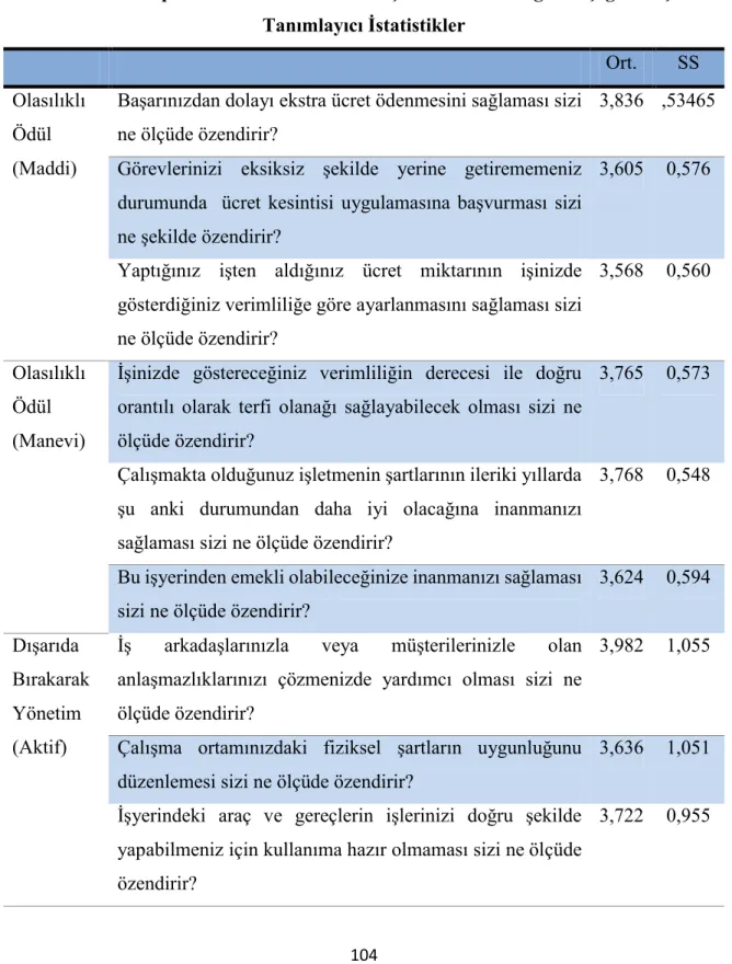 Tablo  3.4  genel  olarak  değerlendirildiğinde  etkileşimci  yönetici  ile  çalışıldığında  çalışanların dönüştürücü liderlik algılarının orta düzeyde olduğu ve bu durumun çalışanları  özendirme konusunda yetersiz kaldığı saptanmıştır