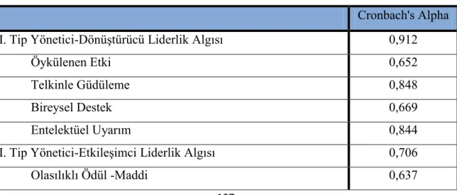 Tablo  3.5  genel  olarak  değerlendirildiğinde  etkileşimci  yönetici  ile  çalışıldığında  çalışanların  etkileşimci  liderlik  algılarının  yüksek  olduğu  ve  bunun  özenimlerini  de  yükselttiği gözlenmiştir