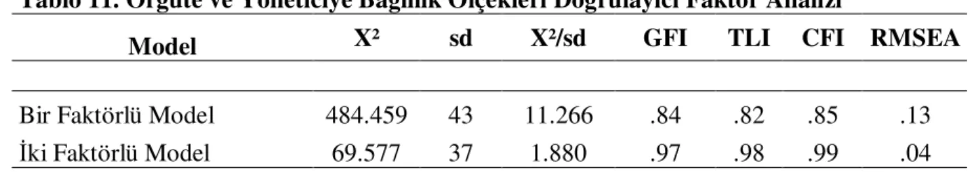 Tablo 11. Örgüte ve Yöneticiye Bağlılık Ölçekleri Doğrulayıcı Faktör Analizi 
