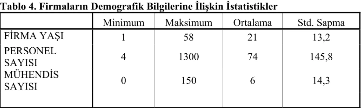 Tablo 4. Firmaların Demografik Bilgilerine İlişkin İstatistikler 