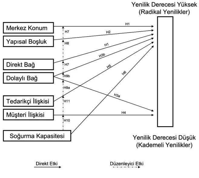 Şekil 4. Hipotezlerin Şematik Gösterimi 