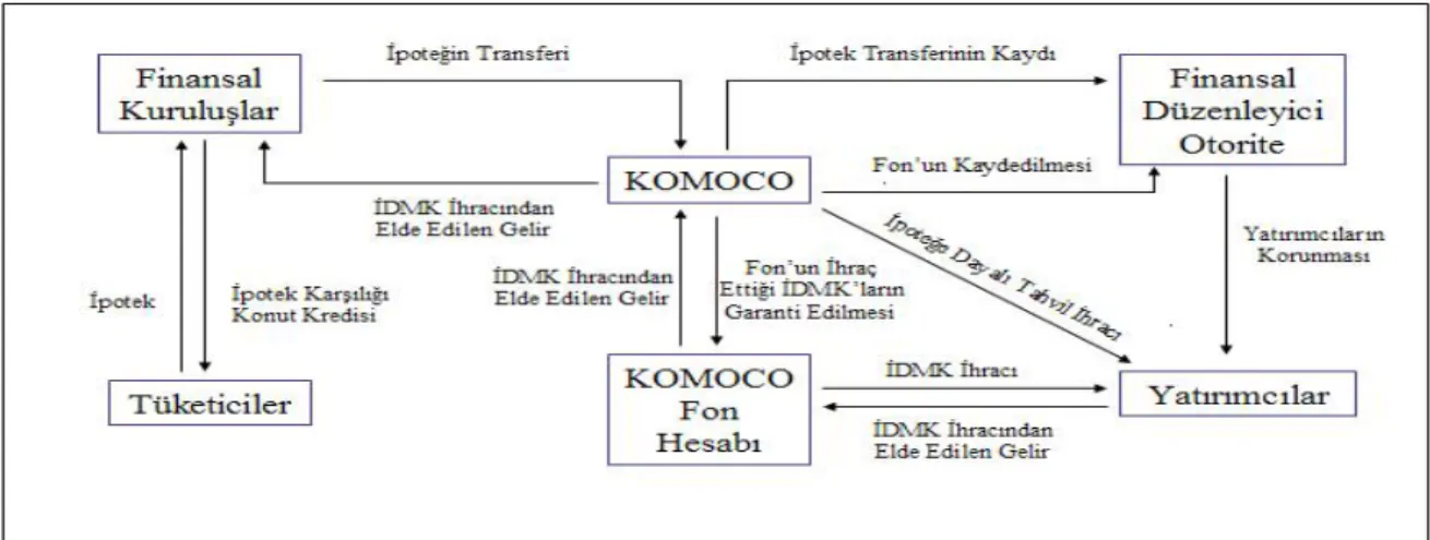 Şekil 3. Komoco Modeli 