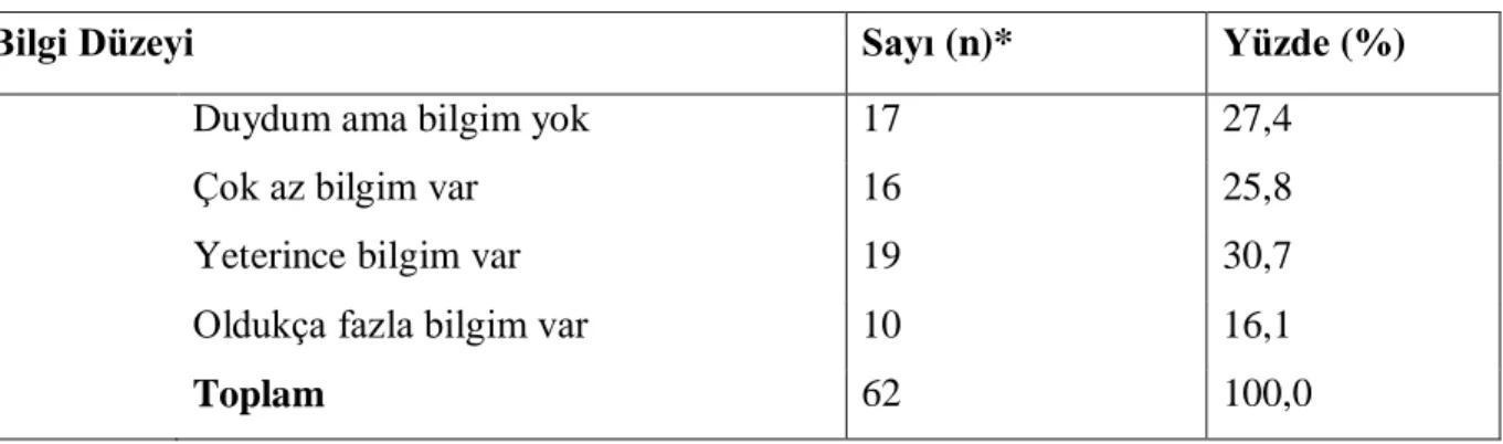 Tablo 42. Ankete Katılan Yöneticilerin Tıbbi Sarf Malzemesi ve Cihaz Bilgi Bankasının  Kurulması Hakkında Bilgi Düzeylerine Göre Dağılımı 