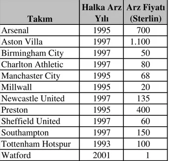 Tablo 2. İngiliz Borsası’ndaki Takımların Halka Arz Yılı ve Fiyatları 