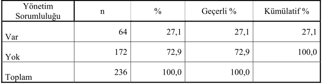 Tablo 4-5. Hemşirelerin Yönetsel Sorumluluk Durumuna Göre Dağılımı  Yönetim 