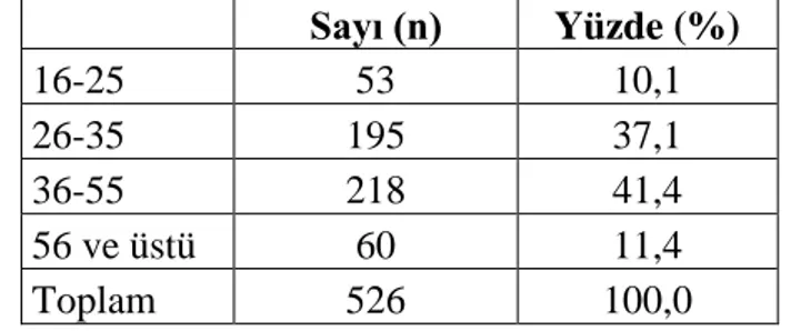 Tablo 3. AraĢtırmaya Dahil Edilen Psikiyatri Hastalarının Cinsiyete Göre Dağılımı   Sayı (n)  Yüzde (%) 