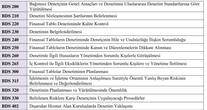Tablo 1. Türkiye denetim standartları