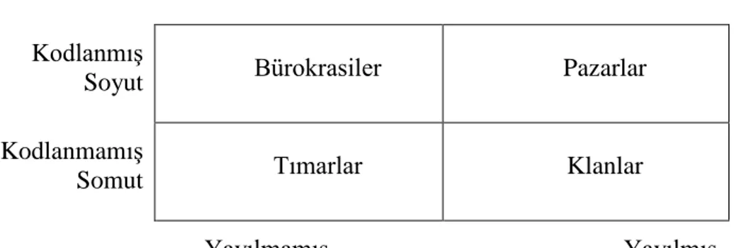 Tablo 1. Bilgi Alanı Modeli  Kodlanmış     