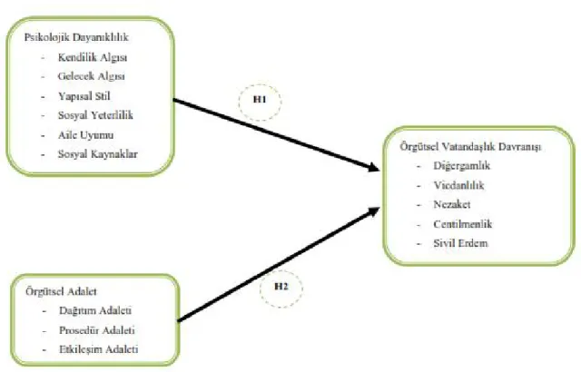 Şekil 3. Araştırmanın Modeli 
