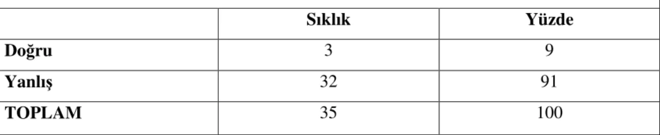 Tablo  13’de  görüldüğü  üzere,  görüşmenin  halk  bölümünü  oluşturan  35  kişinin  “Sosyal sorumluluk adına neler yapabilir?”, “Bir Manisalı olarak Vestel den beklentileriniz  neler?”  sorusuna  verdikleri  cevaplar  ve  düşüncelerini  ortaya  koyan  ver