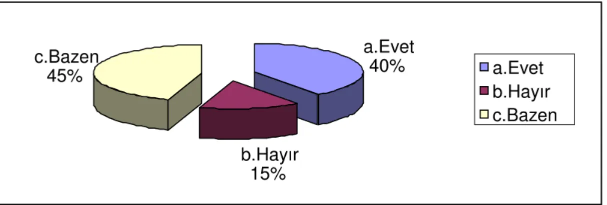 Şekil  2.1.12.  Derste  İşlenen  Konuların  ve  Ödevlerin  Dışında  Solfej  Çalışıyor  musunuz? (%) 