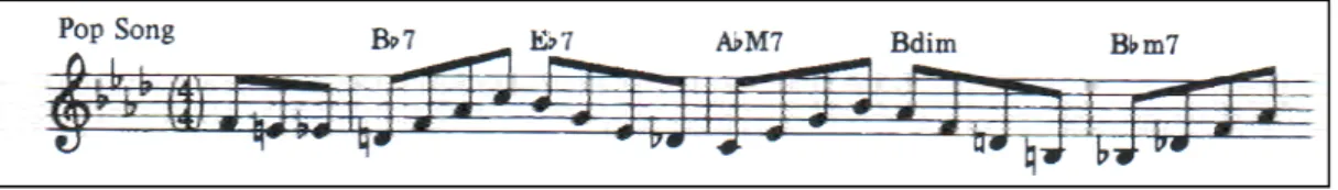 Şekil 2: Slipped Disc (Tirro,1993:243). 