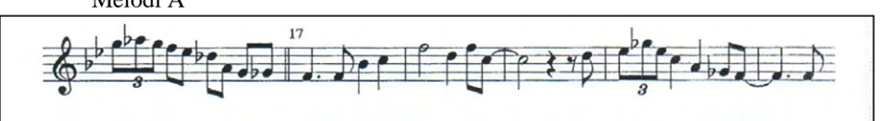 Şekil 4: Mission to Moscow melodi A (Tirro,1993:22). 