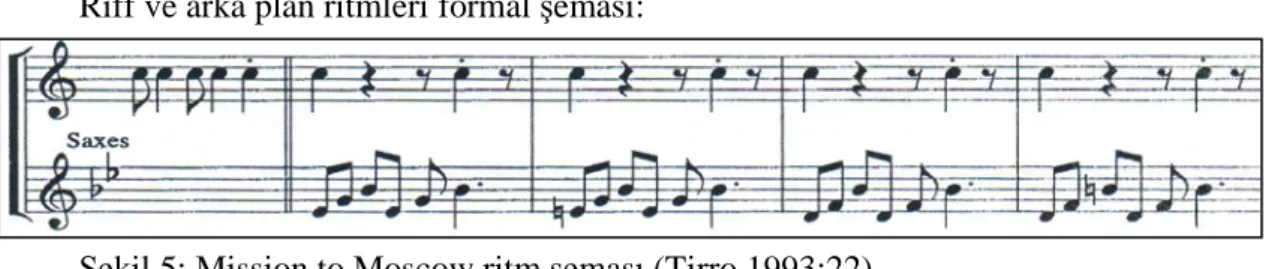 Şekil 5: Mission to Moscow ritm şeması (Tirro,1993:22). 