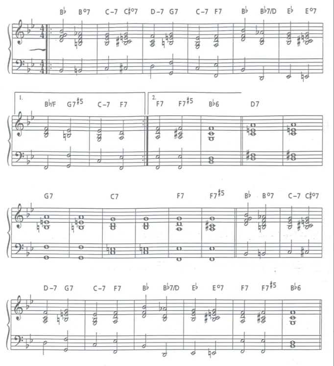 Şekil 8: I Got Rhythm 1930’lardaki yorum örnek partisyonu (Leonard,1995:239). 