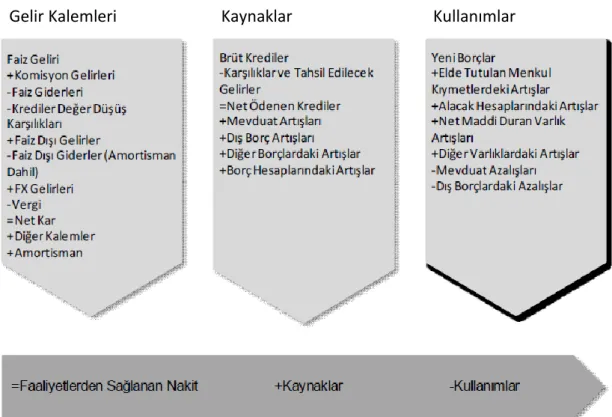 Şekil 1. Banka Hissederlarına Serbest Nakit Akım (Özsermaye Yaklaşımı) 