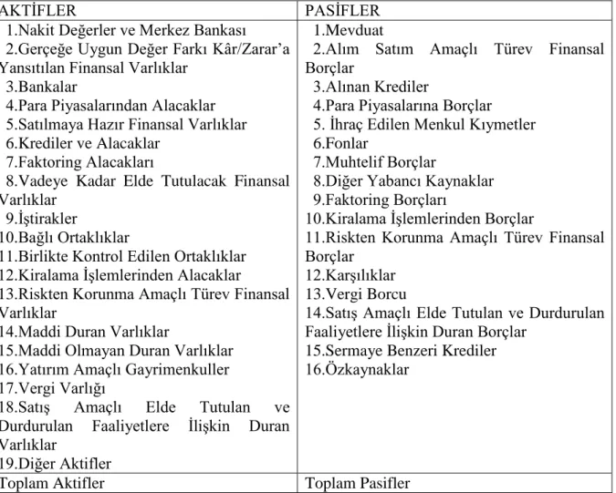 Tablo 4. Banka Bilançosu 