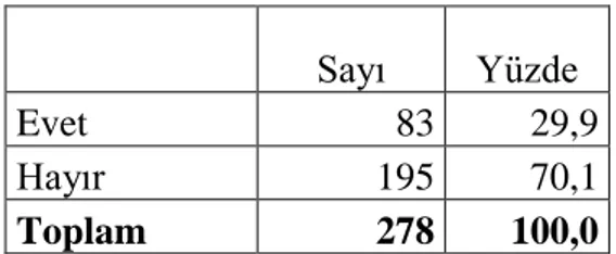 Tablo 12. Araştırmaya Katılanların Tamamlayıcı ve Destekleyici Sağlık Sigortası  Hakkında Bilgilerinin Olup Olmadığına Göre Dağılımı 