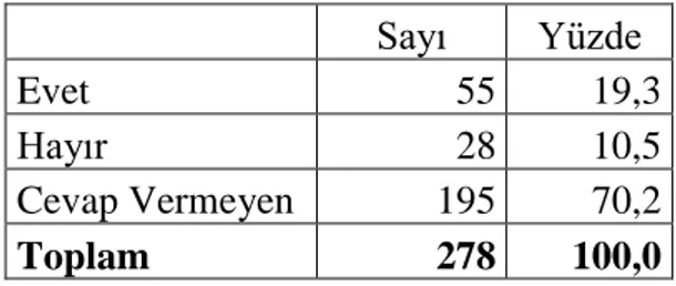 Tablo 14. Araştırmaya Katılanların Tamamlayıcı ve Destekleyici Sağlık Sigortası  Kapsamı Hakkında Bilgi Düzeylerine Göre Dağılımı 