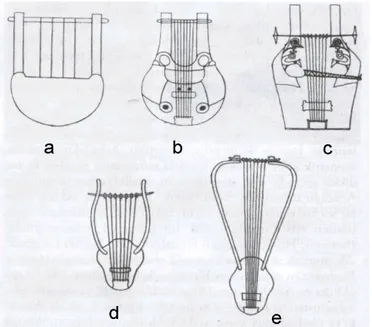 Şekil  5:  Eski  Yunan  Lir  ve  Kithara’ları;  a)  phorminx    b)  beşik  biçimli  kithara  c)dörtköşe ses kutulu kithara d) lir e) barbiton (Dinçol, 2003) 