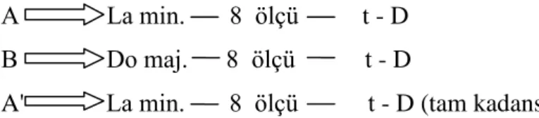 ġekil 14. Örnek 1 