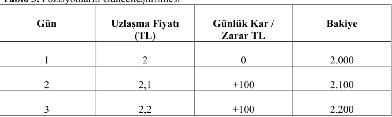 Tablo 3.  Pozisyonların Güncelleştirilmesi 