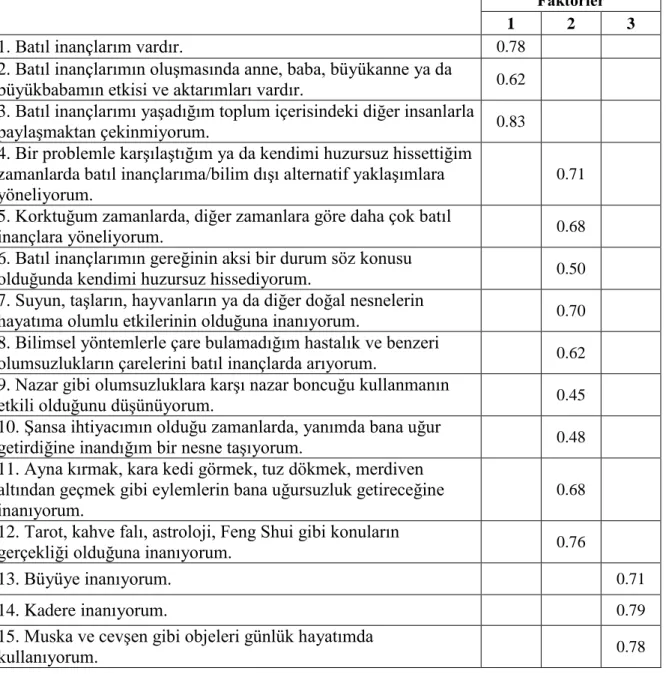 Tablo 2. Maddelere Ait Faktör Yükleri 