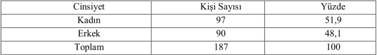 Tablo 3.   Cinsiyetlere Göre Dağılım 
